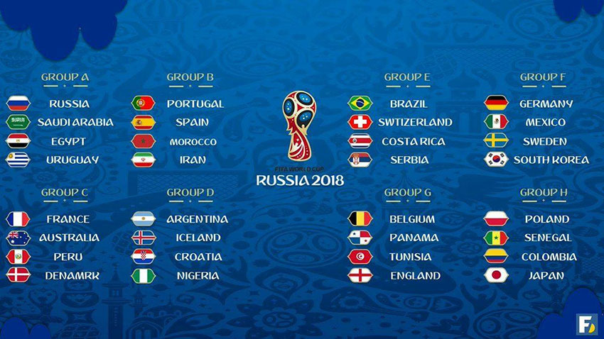 2018 World Cup: Predictions